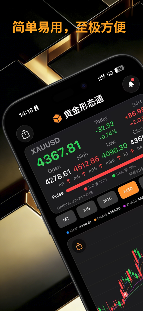 Gold Pattern Pro · Analysis AI - Gold Pattern Pro mobile app interface showing XAUUSD real-time price tracking market sentiment and technical analysis charts