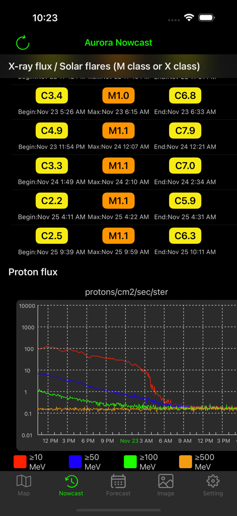 Aurora Map: Aurora All - Interfaz de Aurora Nowcast mostrando clasificaciones de actividad de llamaradas solares y un gráfico de datos de flujo de protones