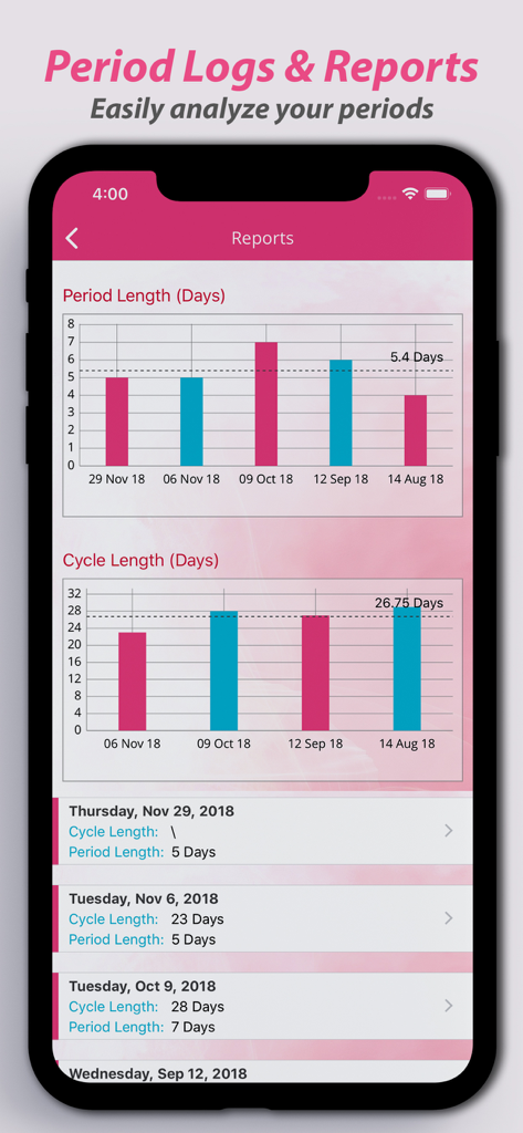 생리 및 주기 길이 차트 및 로그를 보여주는 생리 추적기 앱 인터페이스