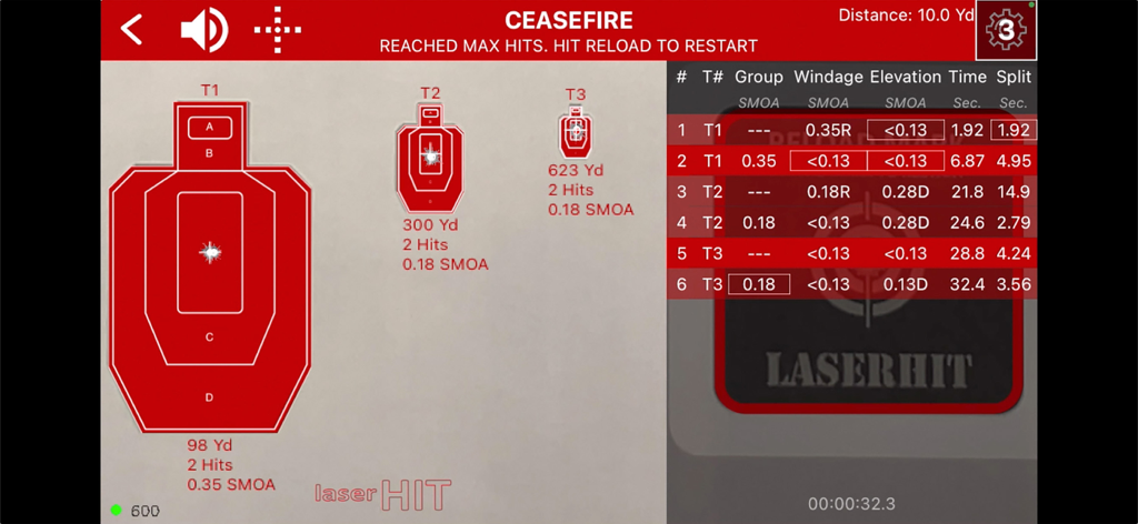 LaserHIT - L'interface de l'application LaserHIT affichant des cibles de tir avec des marqueurs d'impact et un tableau détaillé d'analyse des performances.