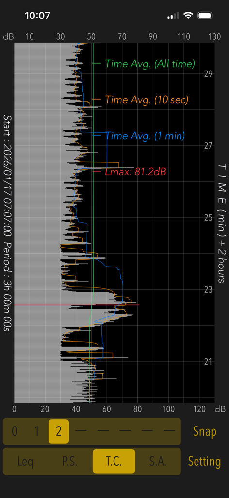 Sound Level Analyzer PRO - Sound Level Analyzer PRO app displaying a time history graph of sound levels over a three hour period