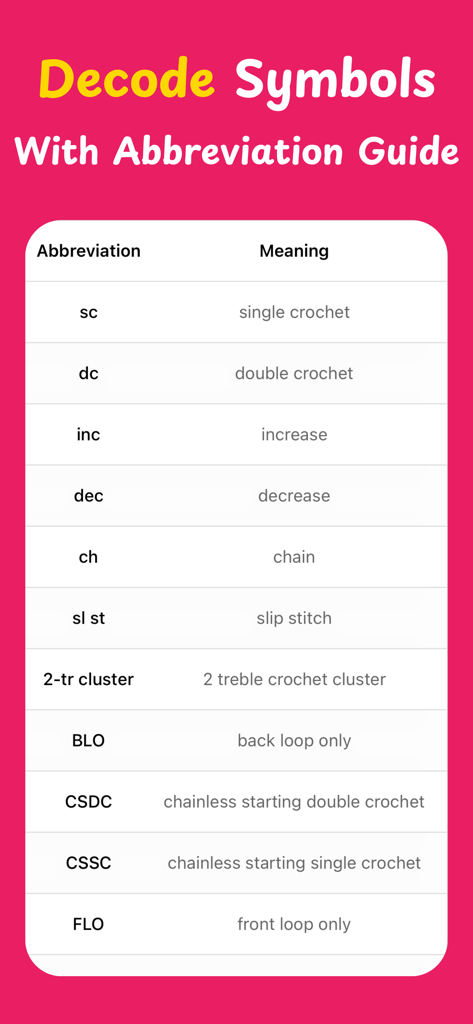A table in the Loopy app displaying crochet abbreviations and their full meanings for beginners