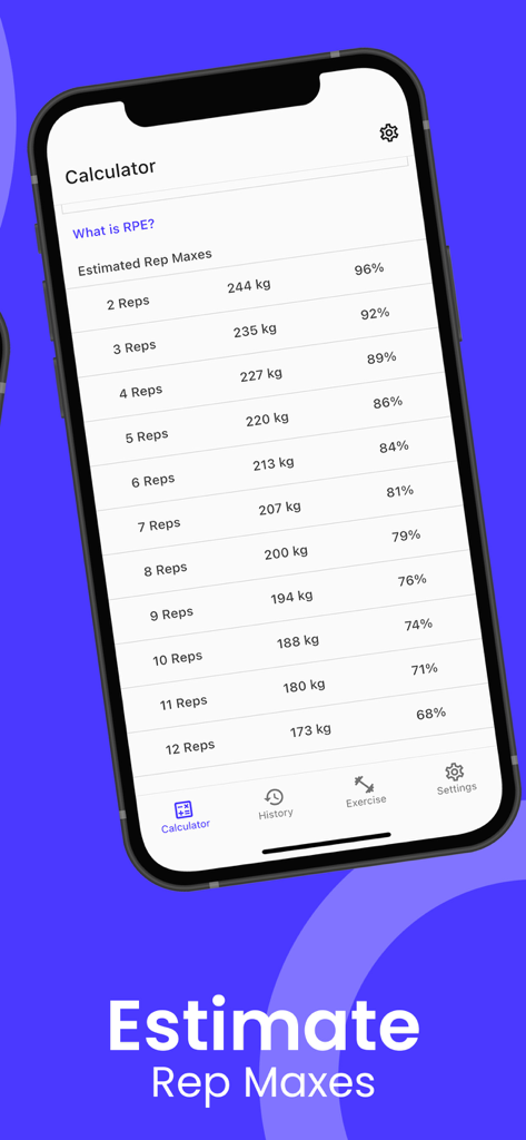 Table of estimated rep maxes from 2 to 12 reps showing weight and percentage calculations for powerlifting