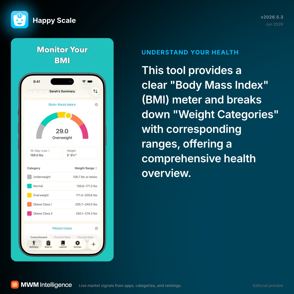 Happy Scale - Health & Fitness App | MWM