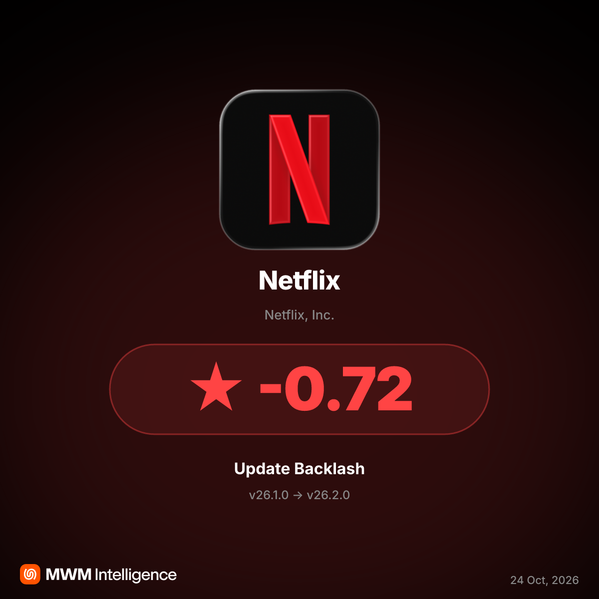 Netflix v26.2.0 Update Sparks Outrage Over Sharing Rules, Broken Casting