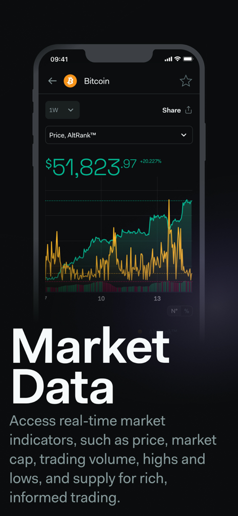 LunarCrush app interface showing real-time Bitcoin price chart and market data indicators