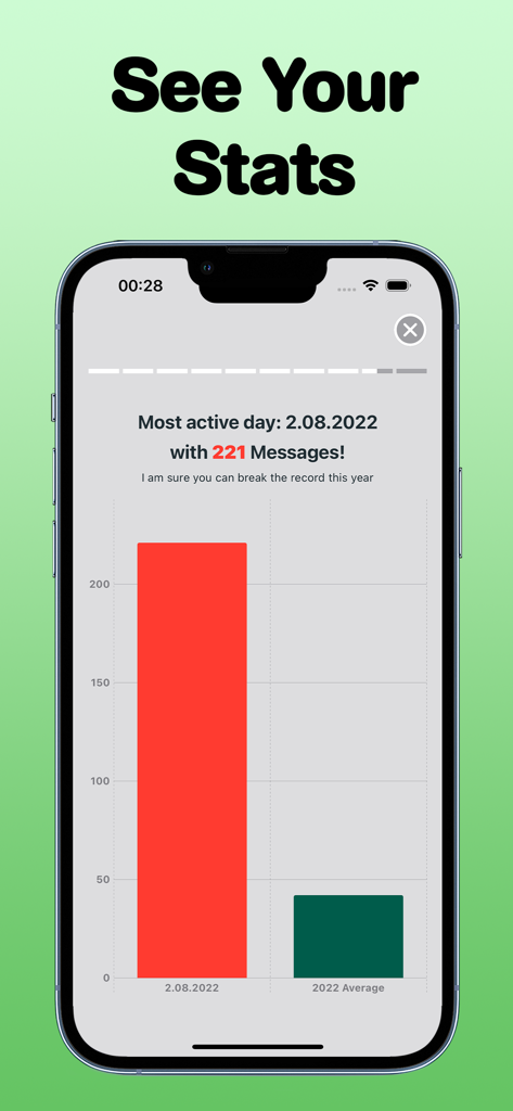 Wrapped for Chats app screen displaying message activity and statistics