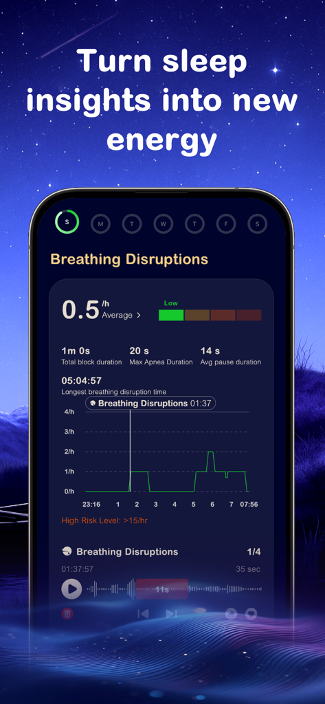 SleepMo app screenshot showing detailed breathing disruptions analysis and sleep apnea risk reports with a data graph