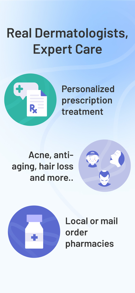 Miiskin: Rx Dermatology Visits - Infographic showing Miiskin services for personalized skin prescriptions and pharmacy delivery options