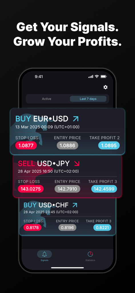Coresignals M15 Pro - Smartphone screen displaying Forex buy and sell signals with stop loss and entry price details in the Coresignals M15 Pro app