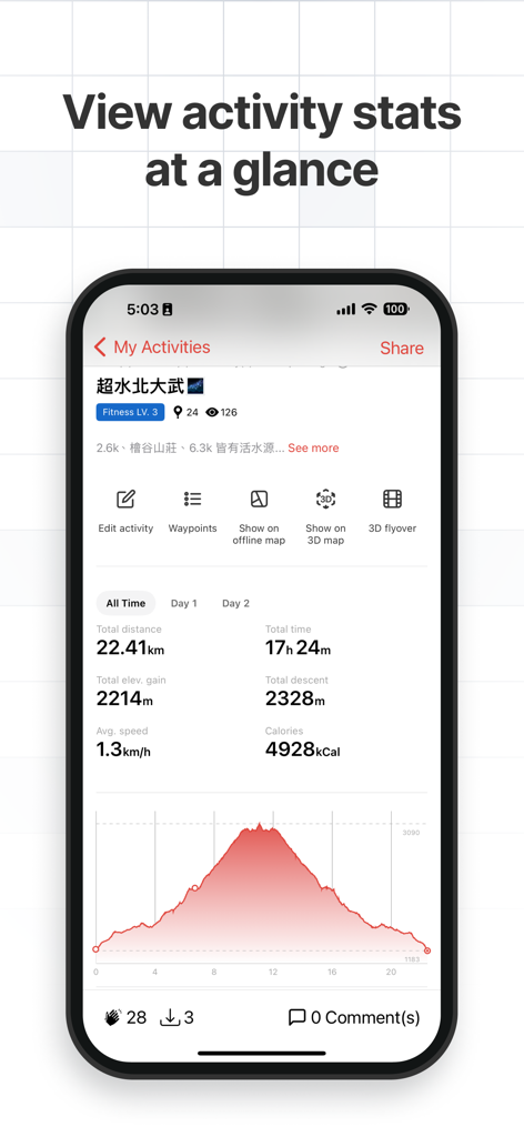 Hikingbook: Hike, Bike & Run - App interface displaying hiking statistics including distance and elevation profile