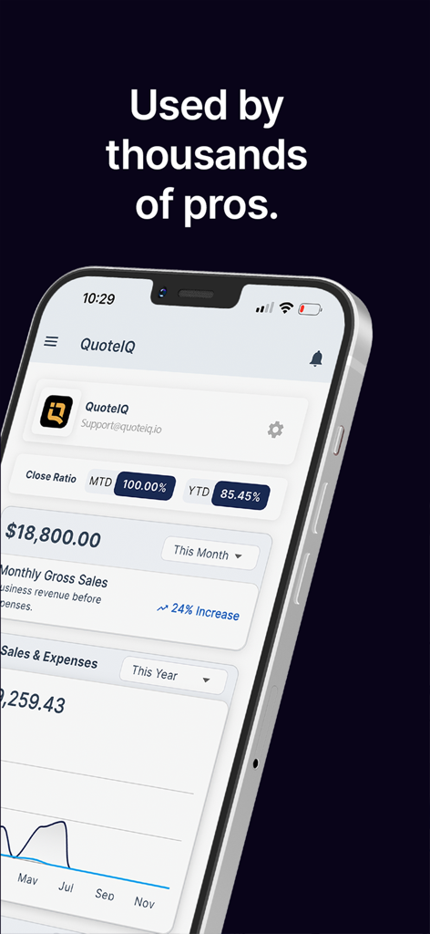 iPhone screen showing QuoteIQ business insights dashboard with sales metrics and close ratio