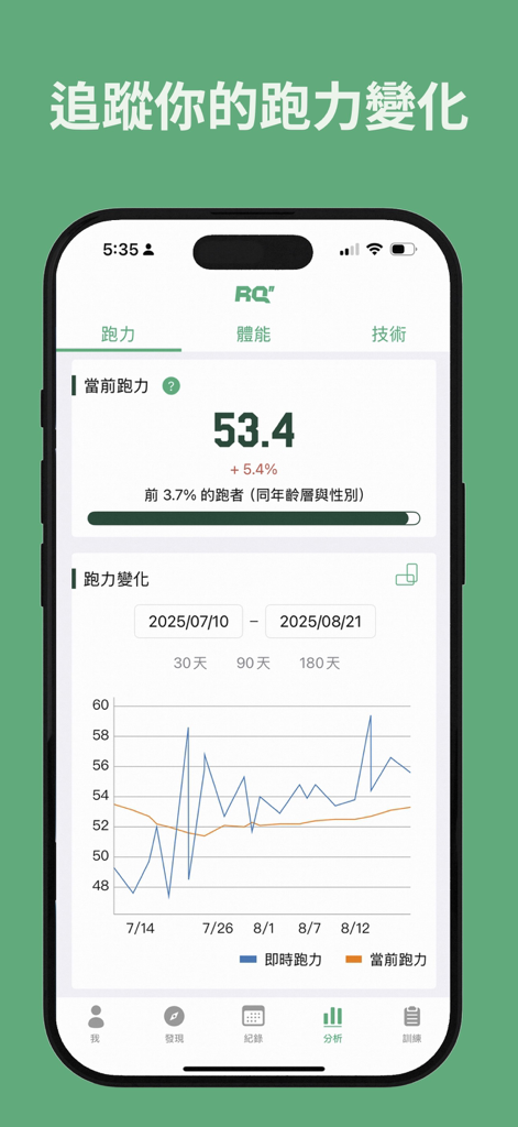 Metriche di prestazione e grafico di avanzamento della potenza di corsa nell'app RQ Runlevel per l'allenamento della maratona