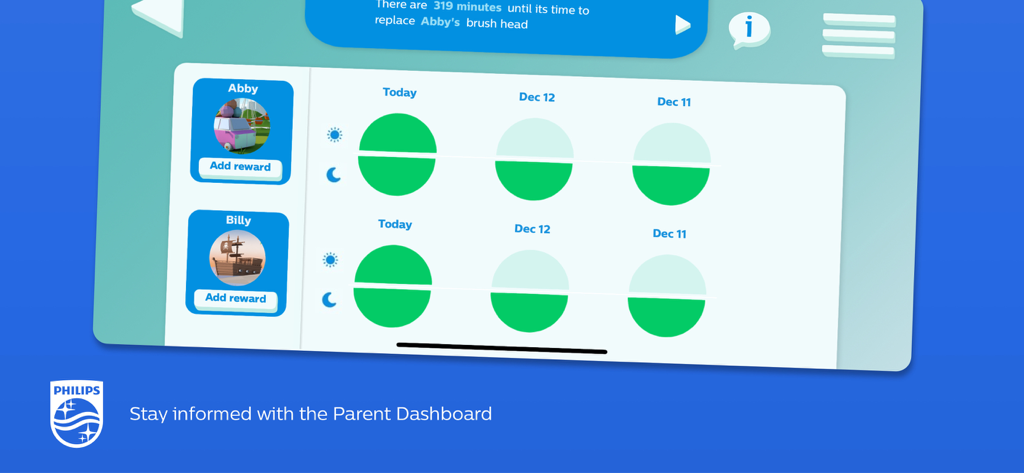 Philips Sonicare For Kids - A parent dashboard in the Philips Sonicare For Kids app displaying daily brushing history and progress tracking for multiple children.