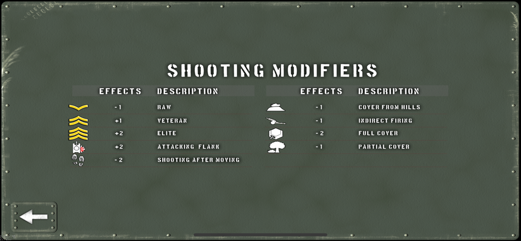 Table of shooting modifiers and tactical effects in Tank Battle East Front