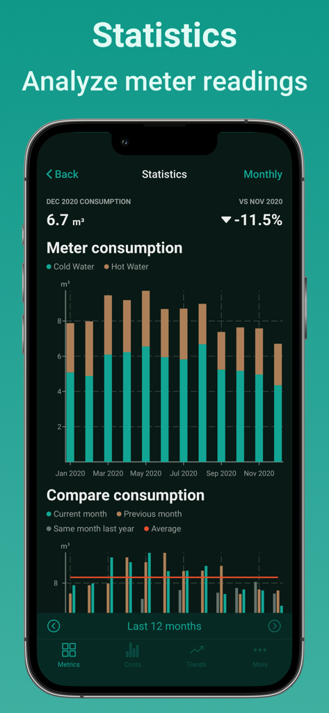 Energy Tracker Stromverbrauch - Meterable App Statistikbildschirm mit Balkendiagrammen für den Wasserverbrauch und Monat-zu-Monat-Analyse im Dark Mode.