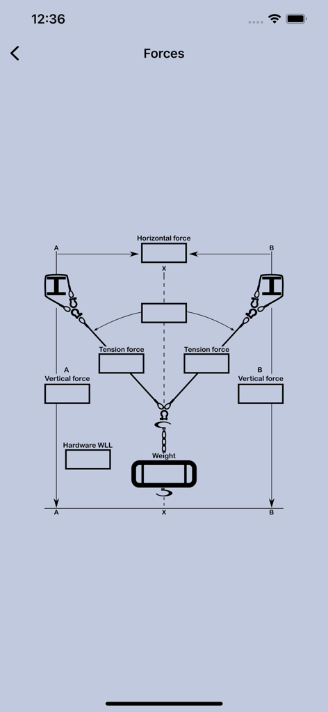 Rigging Bridle Calculator+ - Diagrama técnico de una configuración de arnés de montaje que muestra puntos de cálculo de fuerza horizontal, vertical y de tensión
