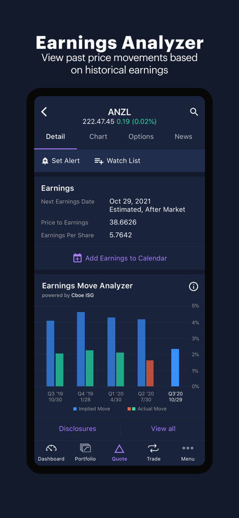 Power E*TRADE-Advanced Trading - Power E*TRADE app Earnings Analyzer screen showing historical earnings data and a bar chart of implied versus actual price moves.