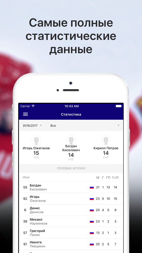 Sports.ru — все о ХК ЦСКА - Screenshot of the HC CSKA app showing detailed hockey player statistics and scores