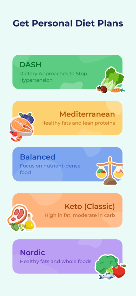 DietBuddy - AI Food Tracker - Interface of DietBuddy app showing a list of personalized diet plans including DASH Mediterranean Balanced Keto and Nordic options