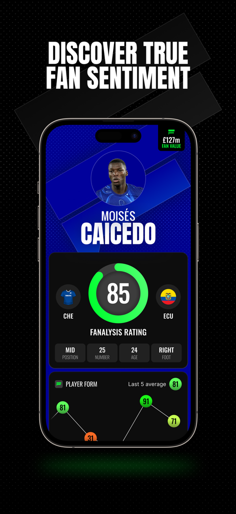 Fanalysis - Sports App | MWM