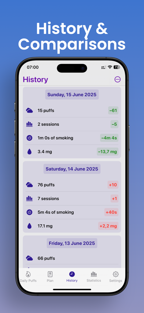 Puff Count: Track Puffs - Health & Fitness App | MWM