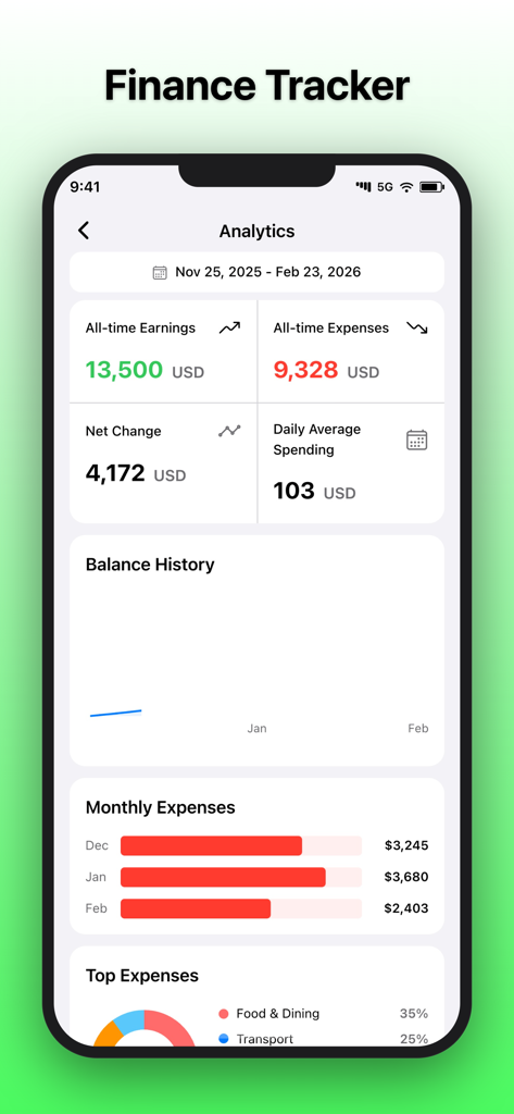 Money Manager: Budget Planner! - Financial analytics dashboard in the Money Manager app showing monthly expenses and top spending categories