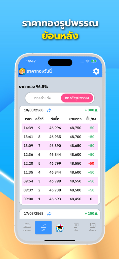 Historical gold price data for jewelry in the Thai GoldPrice Update app.