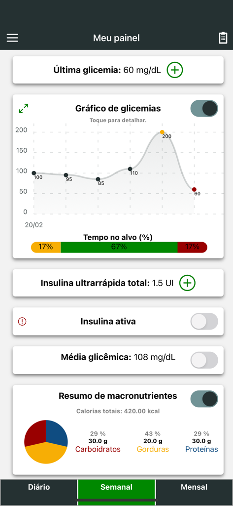 Insulin Calculator app dashboard with blood glucose graph and macronutrient data