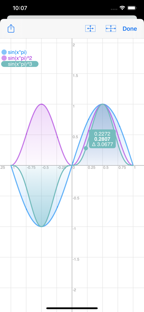 Calca - Mobile interface of Calca app displaying a coordinate graph with multiple trigonometric sine functions plotted in different colors