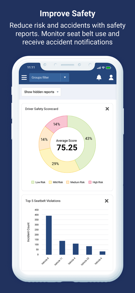 Cruscotto dell'app MyGeotab Fleet Management che mostra una scorecard di sicurezza del conducente e grafici sulle violazioni delle cinture di sicurezza.