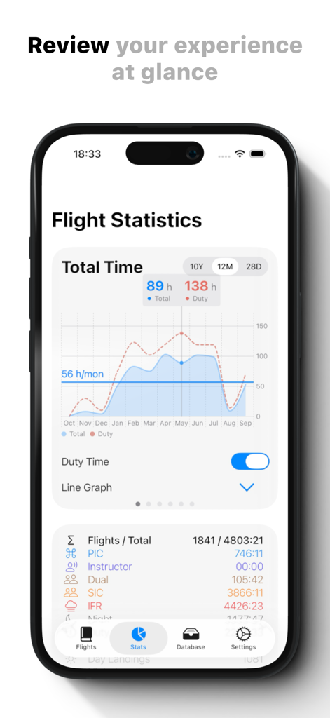 A pilot logbook mobile app displaying flight statistics with interactive line graphs for total flight and duty time.