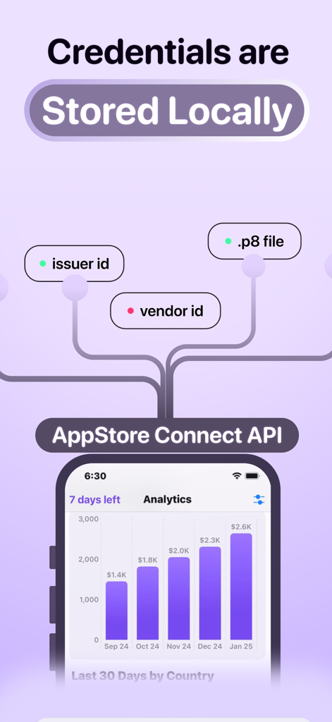 NewSub: App Developer Alerts - NewSub app interface showing secure local storage for developer credentials and revenue analytics charts