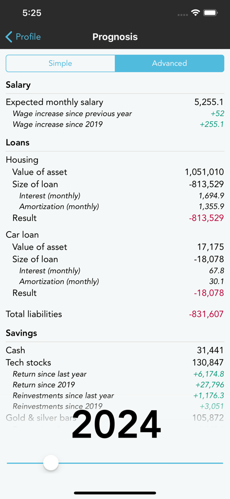 Wealth Forecast app interface displaying a financial prognosis including salary details, loan liabilities, and stock investment savings for 2024
