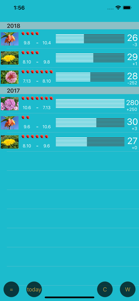 Only For Women - Calendar W - Registro del historial del ciclo menstrual para 2017 y 2018 que muestra fechas y duración del ciclo