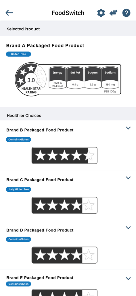 FoodSwitch - FoodSwitch app screen showing nutritional ratings for a selected food item and suggested healthier product alternatives