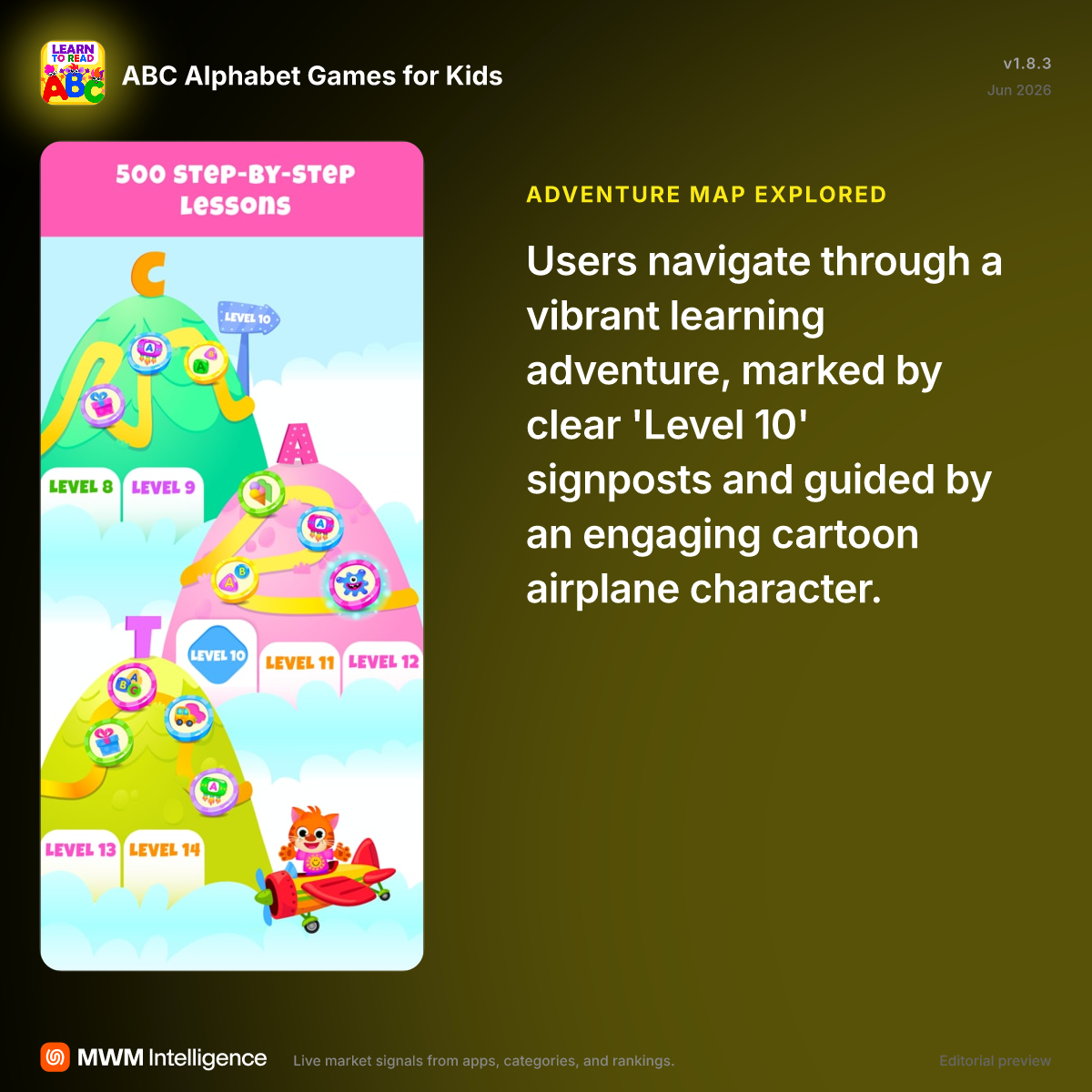 ABC Alphabet Games for Kids - Education App | MWM
