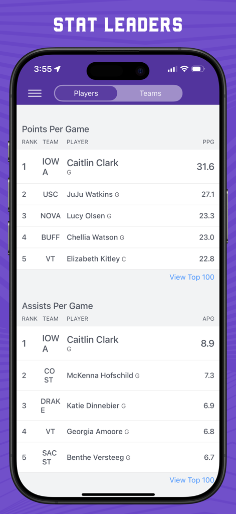Superfan: Womens College Hoops - A screenshot of the Superfan app showing top player rankings for points per game and assists per game in womens college basketball