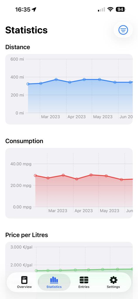 Fuel Tracker - Your Logbook - Fuel Tracker app statistics screen showing distance and fuel consumption charts for vehicle tracking