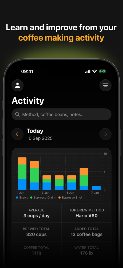 Filtru: Brew the best coffee - Filtru app dashboard displaying coffee consumption statistics and brewing activity charts.