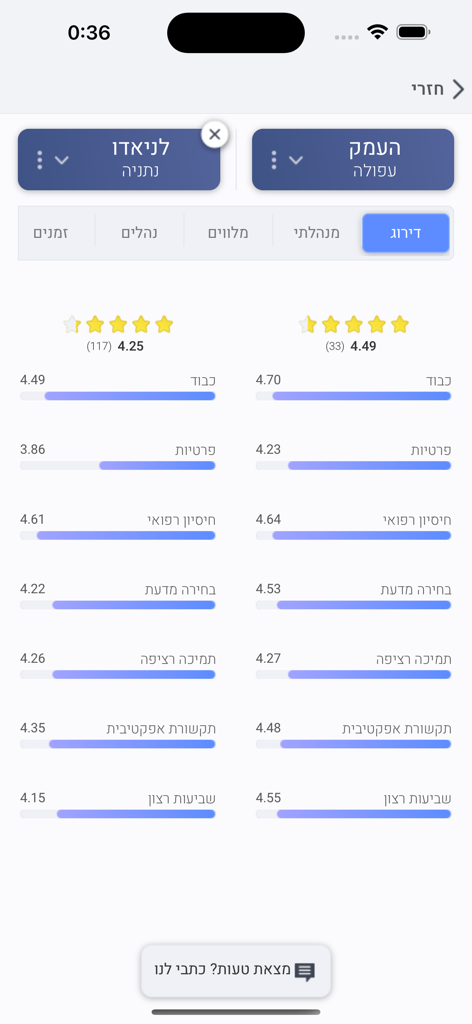 יולדות - Mobile app interface showing a side by side comparison of two maternity hospitals with ratings for respect privacy and communication
