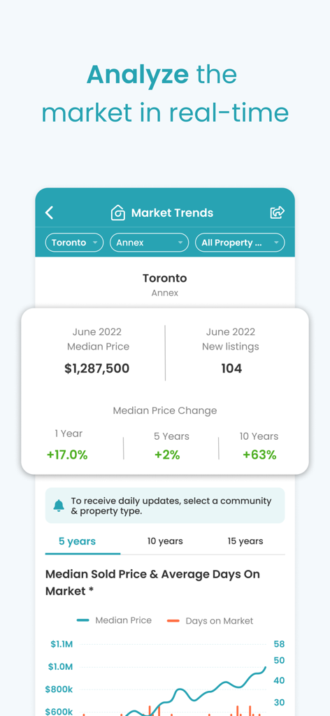 HouseSigma app screen showing real estate market trends and median price changes for Toronto