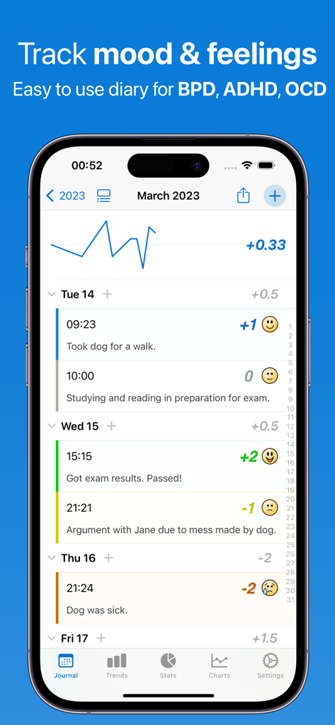 Feeltracker app interface displaying daily mood logs with emojis and a trend graph