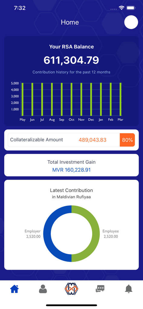 MPAO Mobile App home screen showing RSA balance and contribution charts.