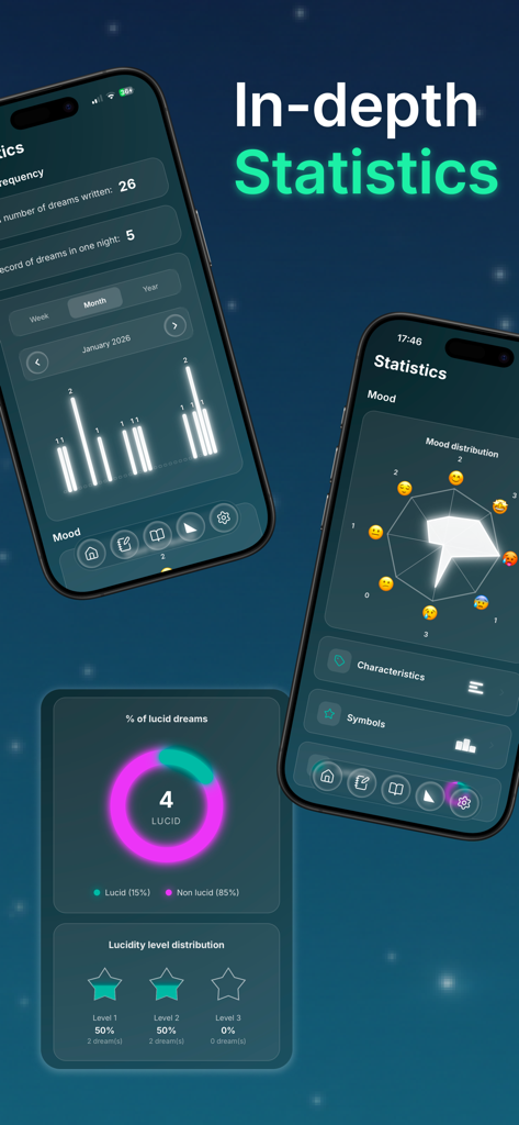 Dreamee - Dream Journal - Capturas de tela do aplicativo Dreamee exibindo estatísticas de sonhos, incluindo distribuição de humor e frequência de sonhos lúcidos