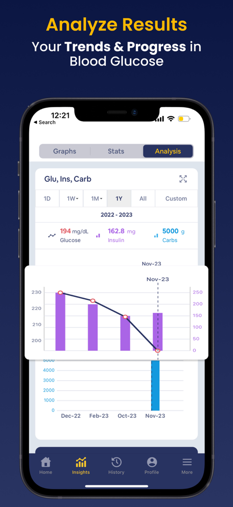 Blood Sugar Monitor Glucobyte - Glucobyte app analysis screen showing blood glucose and insulin trends over time with a chart