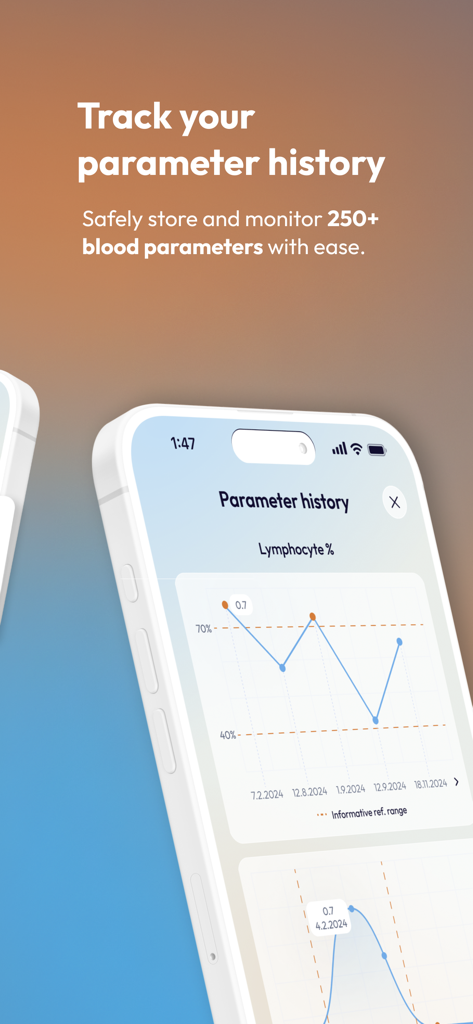 A smartphone interface displaying the mySmartBlood app's parameter history screen with a line graph tracking lymphocyte percentages over time.