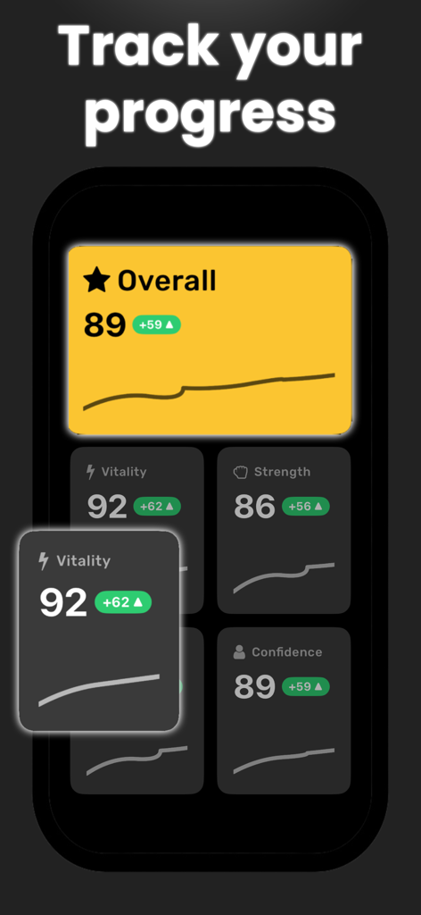 TestPeak app interface showing progress tracking for vitality strength and confidence metrics