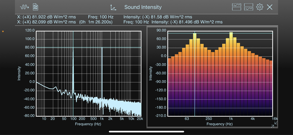 SignalScope X - Interface do aplicativo SignalScope X mostrando medições de intensidade sonora com espectro FFT e gráficos de barras de banda de oitava