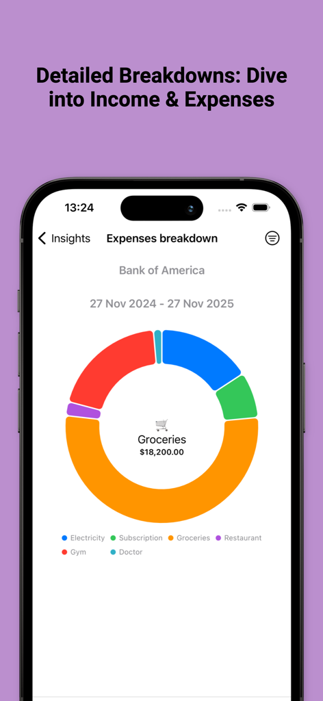 Un grafico a torta che mostra una ripartizione dettagliata delle spese per categorie come generi alimentari e abbonamenti nell'app Money.io.